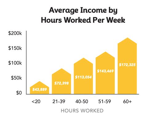 real estate agent salary